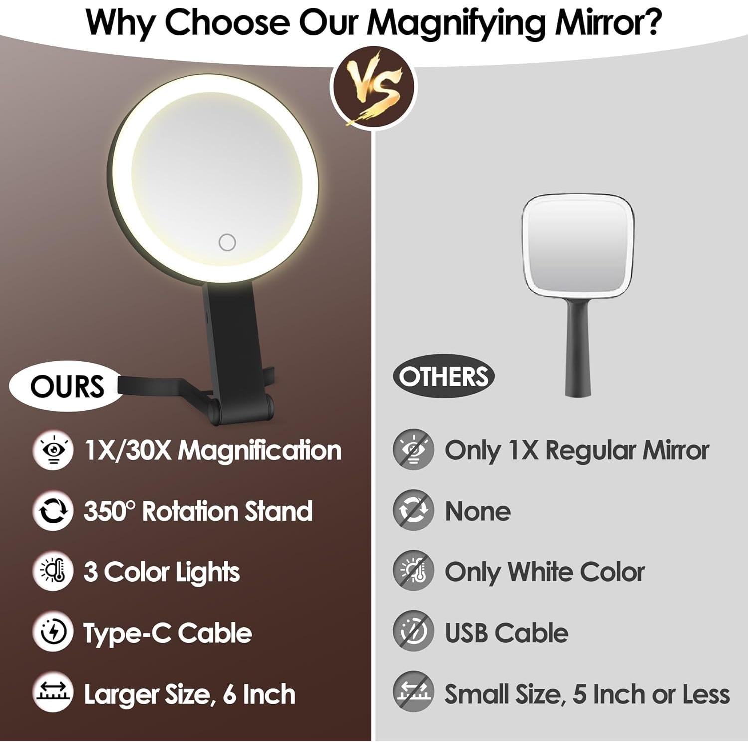 Espejo de Aumento MIYADIVA 30X/1X con Luz Táctil Plegable Negro