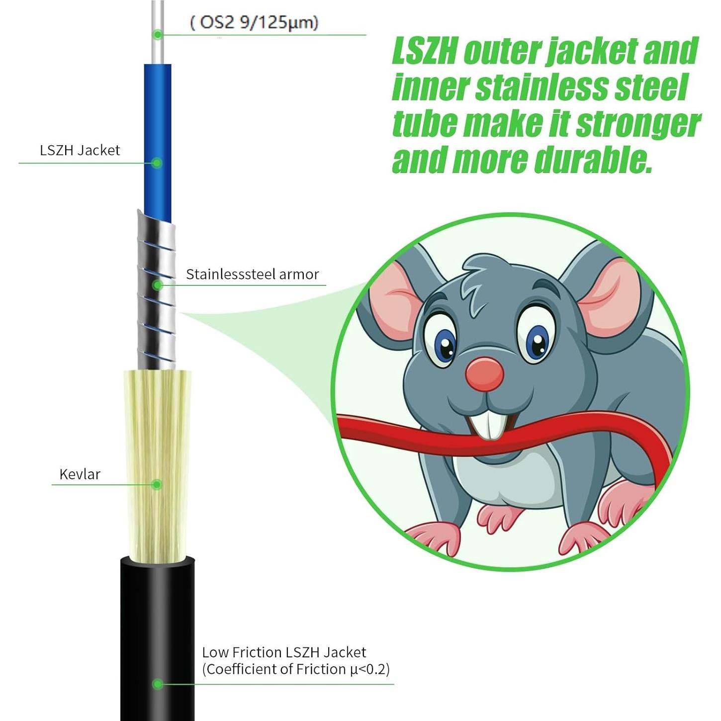 Cable de Fibra Óptica Fibergaga SC/APC 3M Exterior Blindado