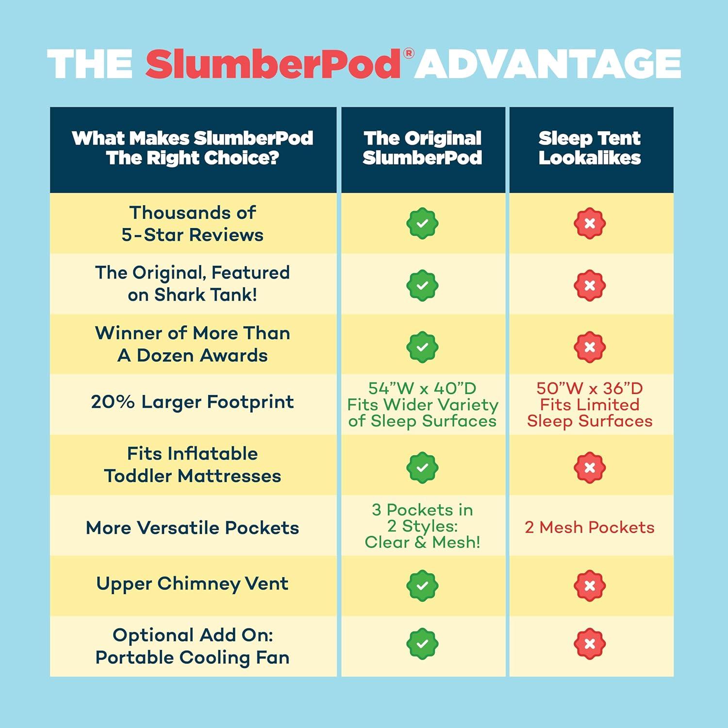 SlumberPod 3.0 Cubierta de Sueño para Bebés y Niños - Negro