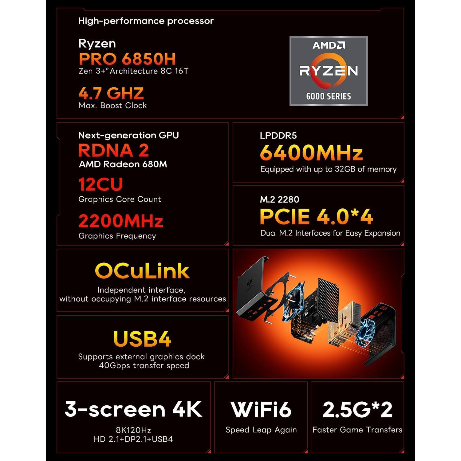 Mini PC AOOSTAR GT68 Ryzen 7 PRO 6850H 32GB RAM 1TB SSD