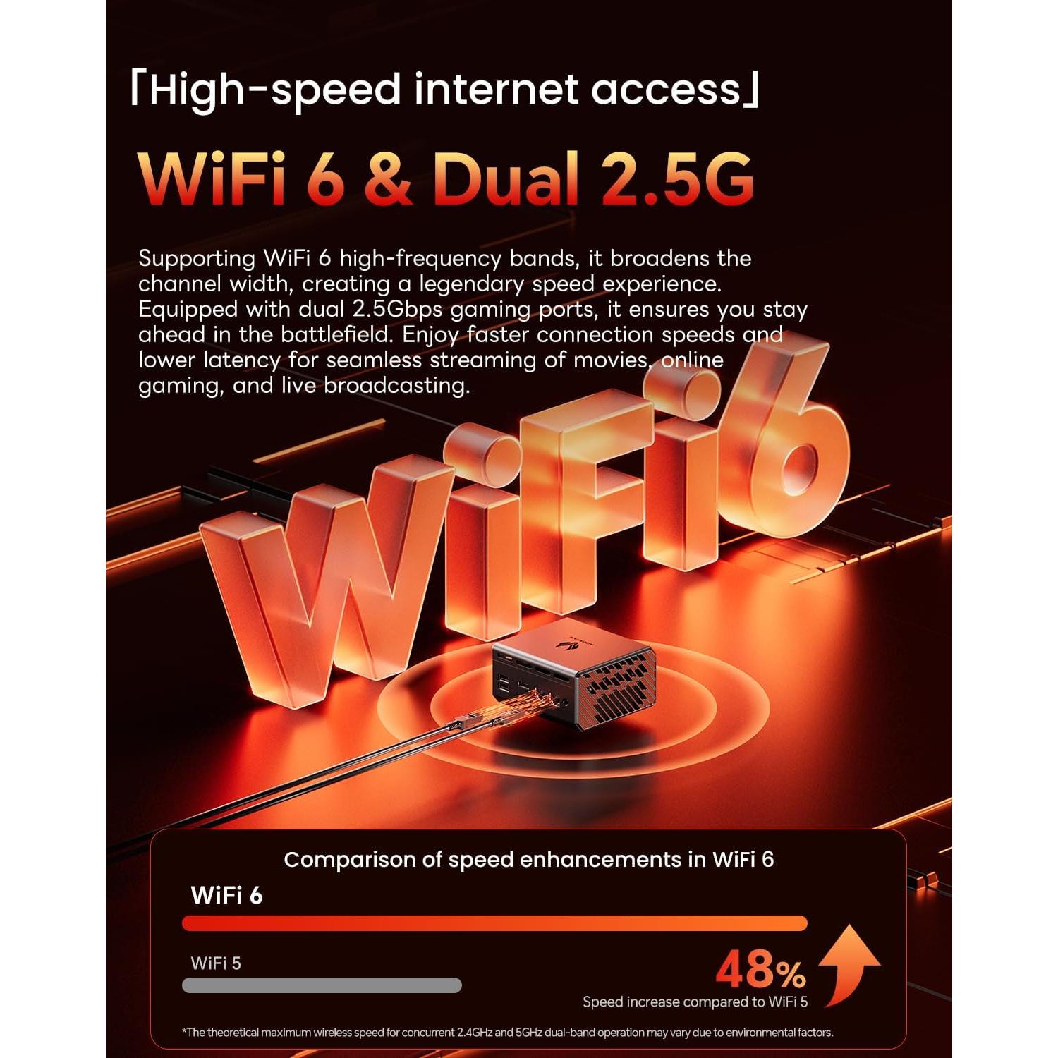 Mini PC AOOSTAR GT68 Ryzen 7 PRO 6850H 32GB RAM 1TB SSD