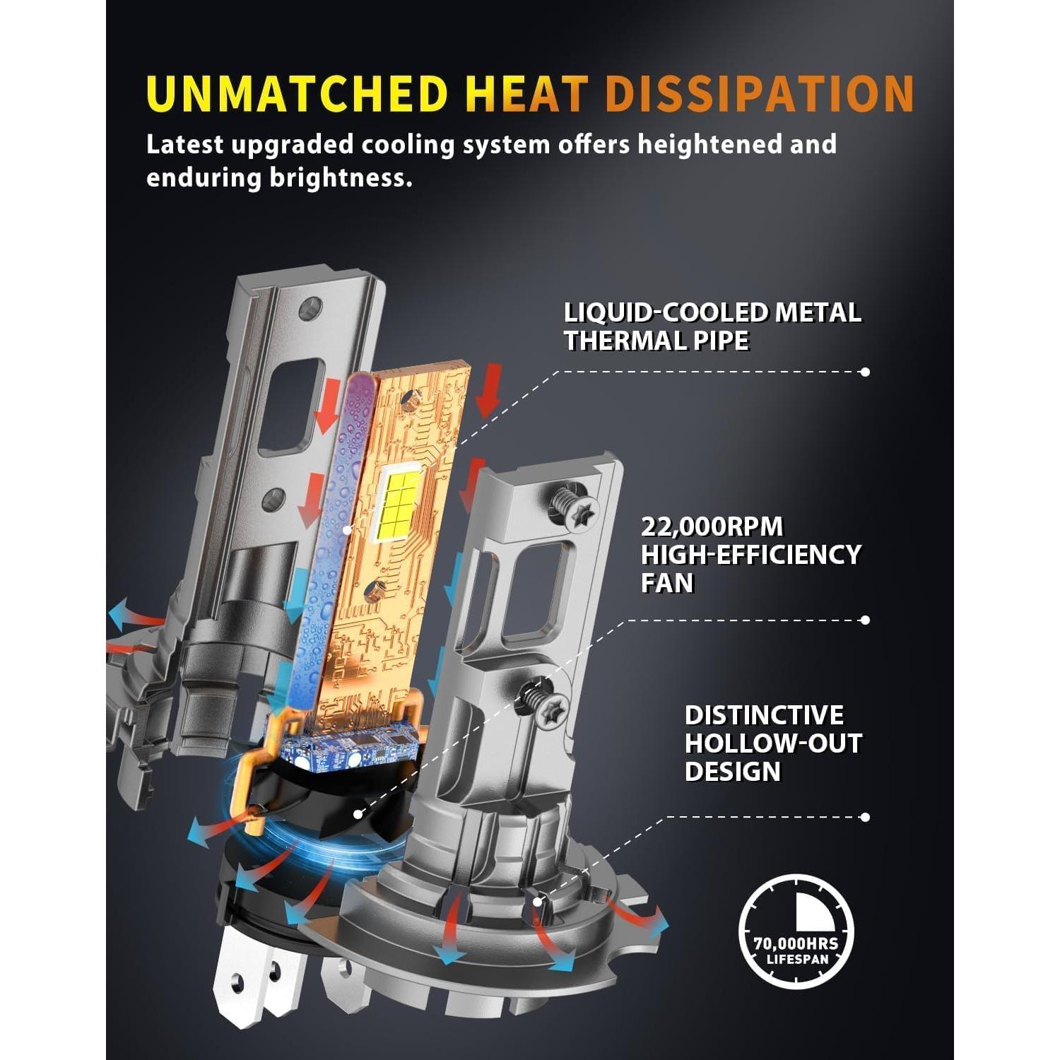 Bombillas LED H7 Termitor 30,000LM 6500K Blanco Frío - 2 Pzas