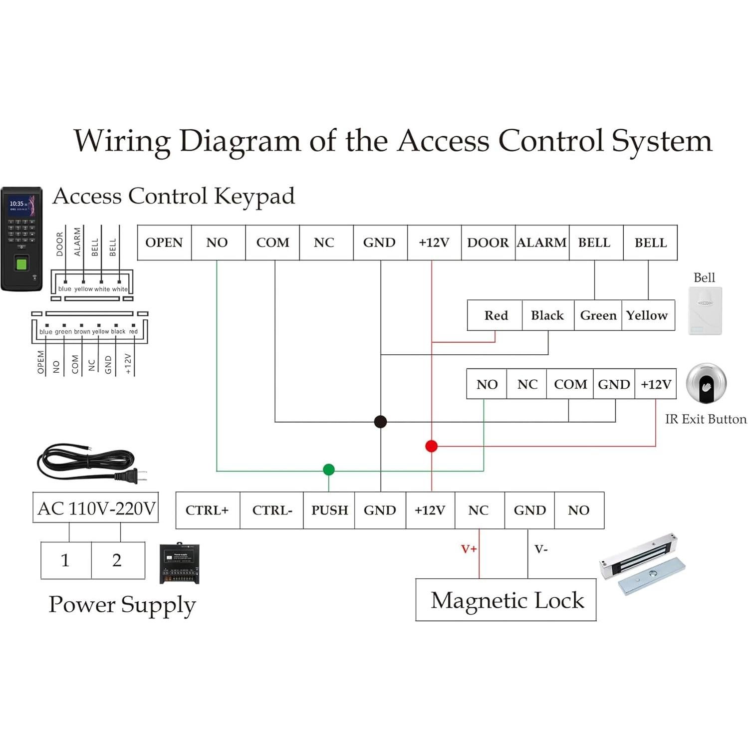 Sistema de Control de Acceso Biométrico YUHANUS YH-F370U - 3000 Usuarios