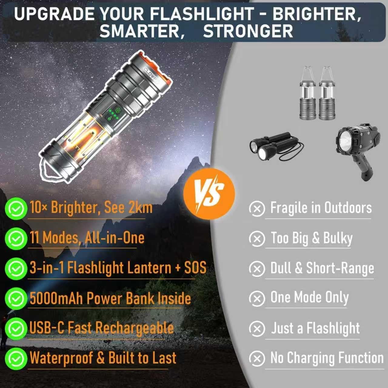 Linterna Táctica Recargable CLOVPO YS-1 10000 Lúmenes 11 Modos