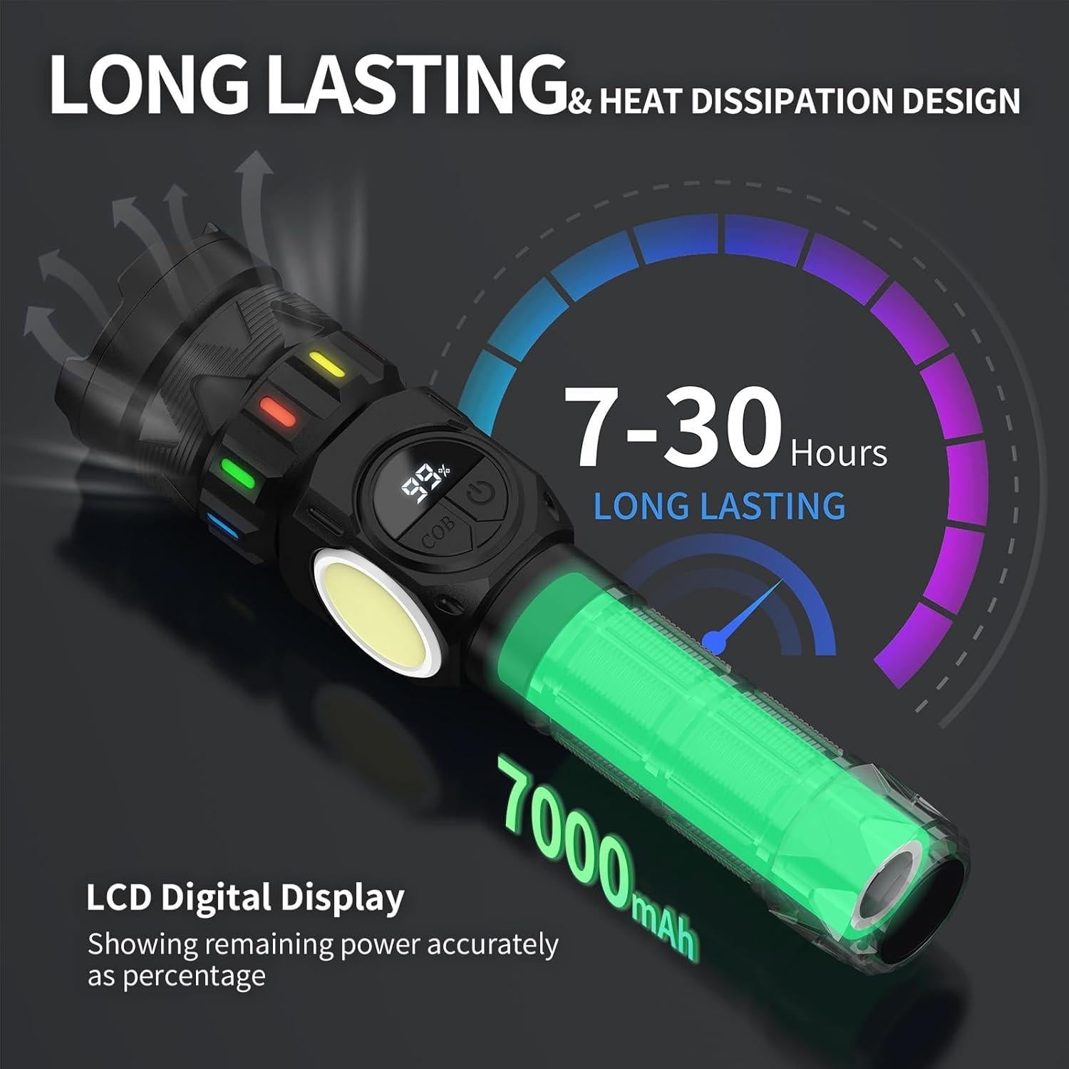 Linterna Recargable ESGOFO 10000 Lúmenes USB C 30h