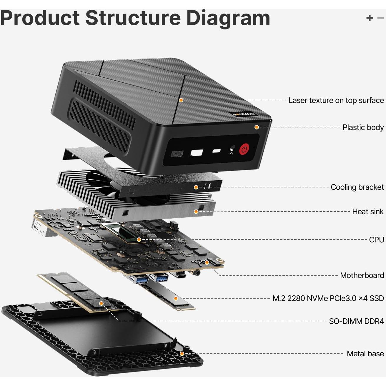 Mini PC BOSGAME E4 Ryzen 5 3550H 16GB 512GB 4K Triple Pantalla