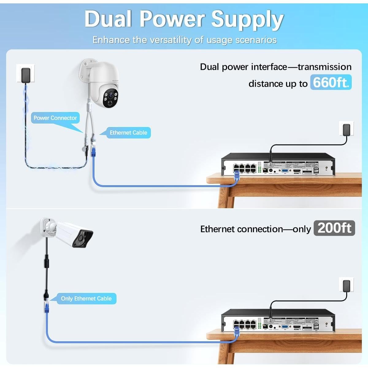 Sistema de Cámara de Seguridad WEILAILIFE 8MP 4K 90 Días