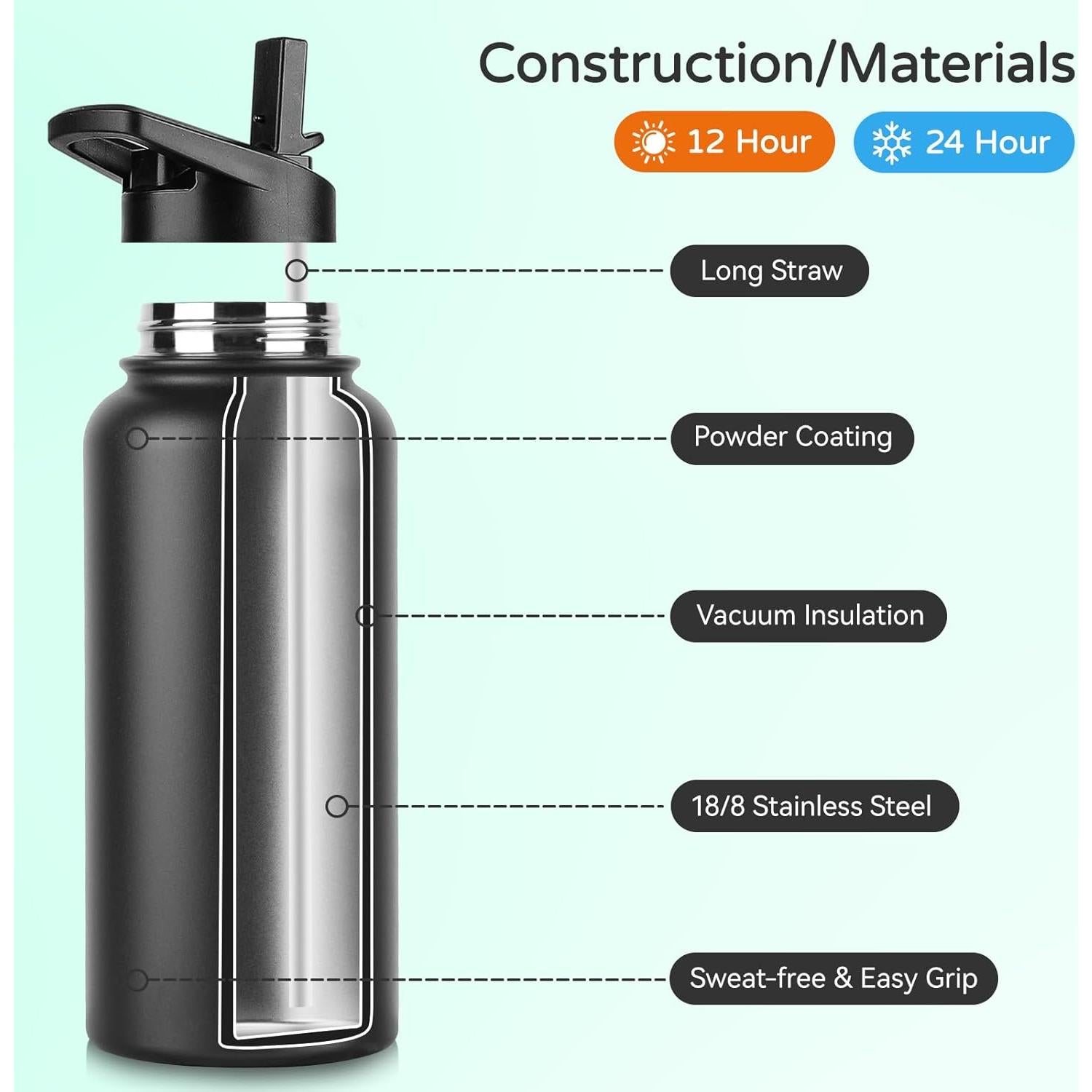 Botella de Agua Aislada DOMICARE 32 oz (0.95 L) Negra - 8 Paquete