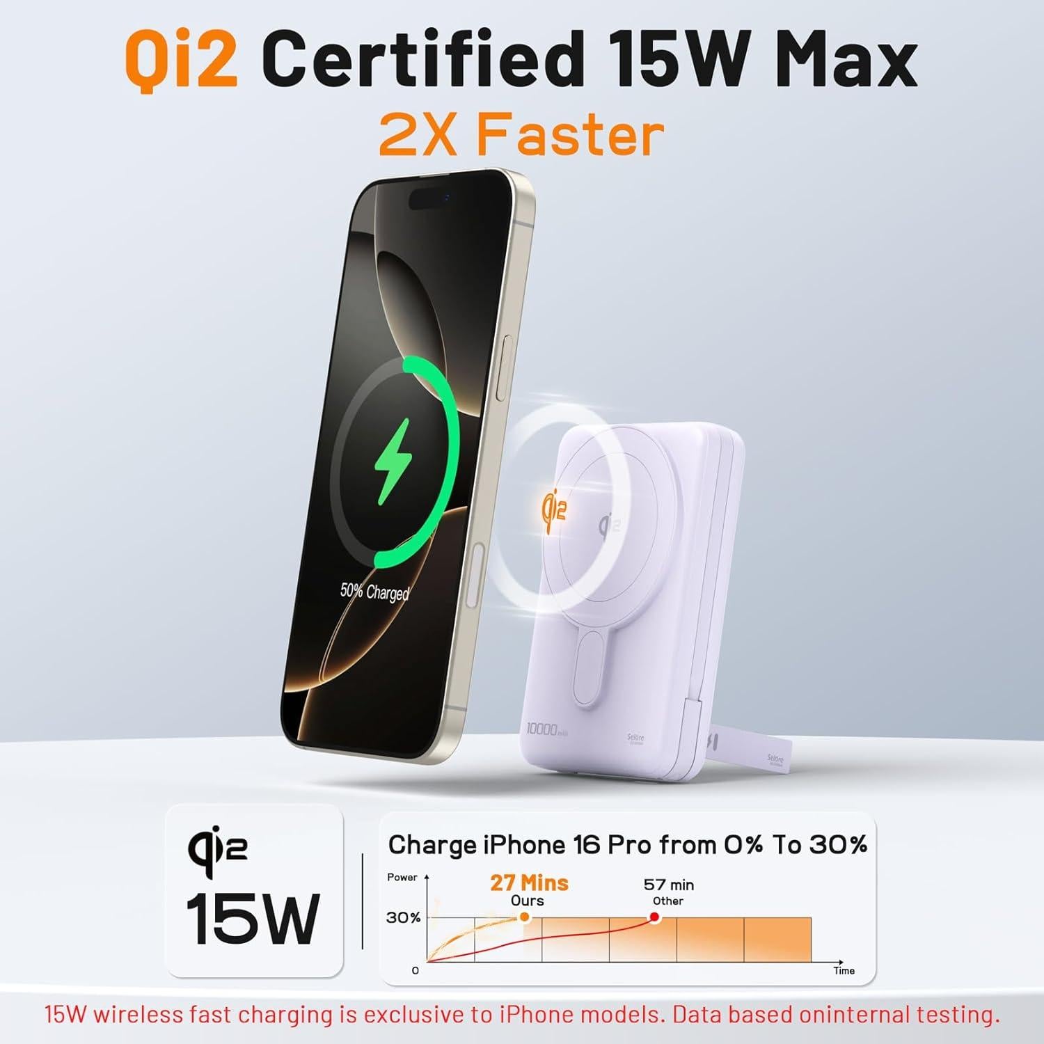 Cargador Portátil Magsafe 10000mAh Carga Rápida 15W Qi2