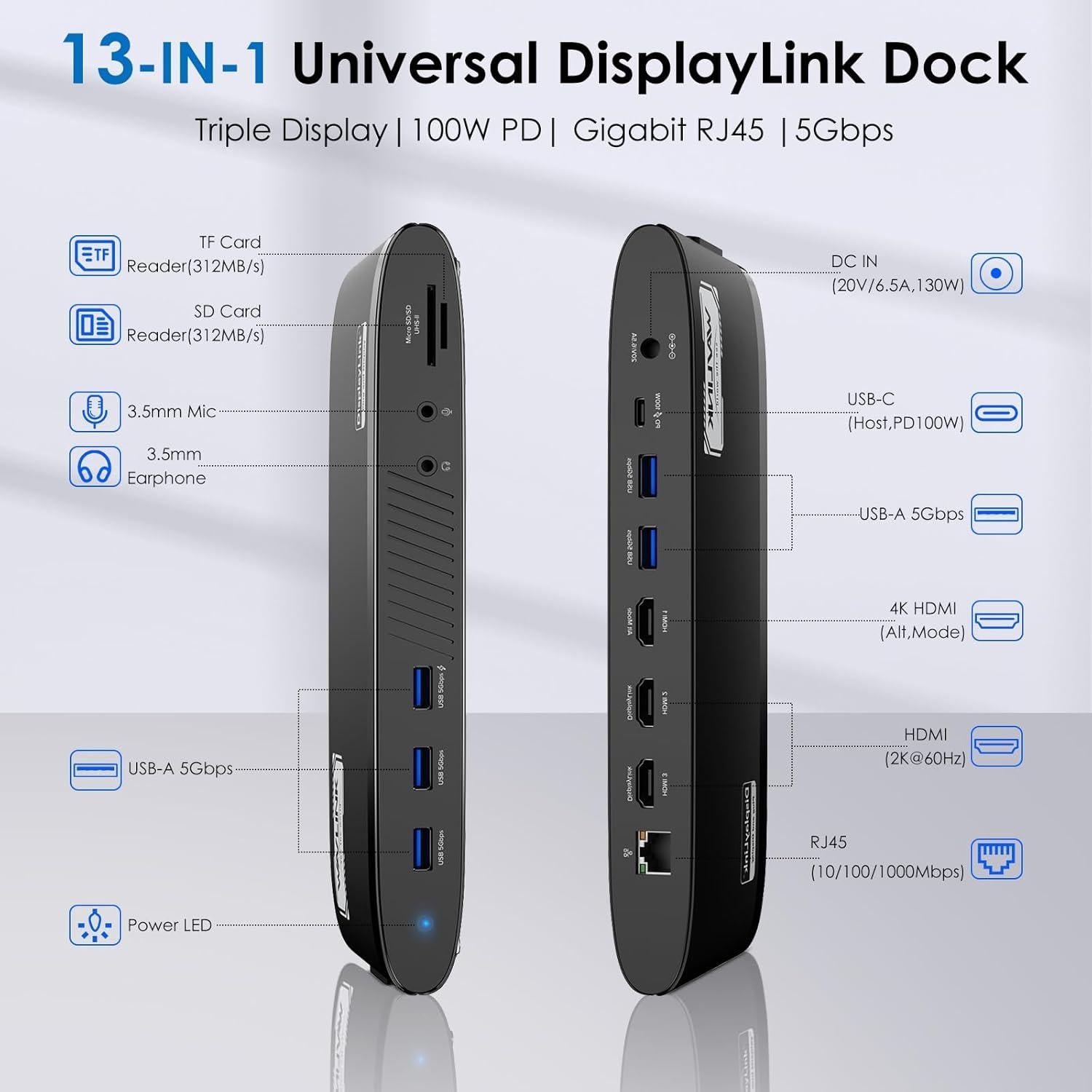 Docking Station WAVLINK 13-en-1 USB-C 100W 3 HDMI 4K