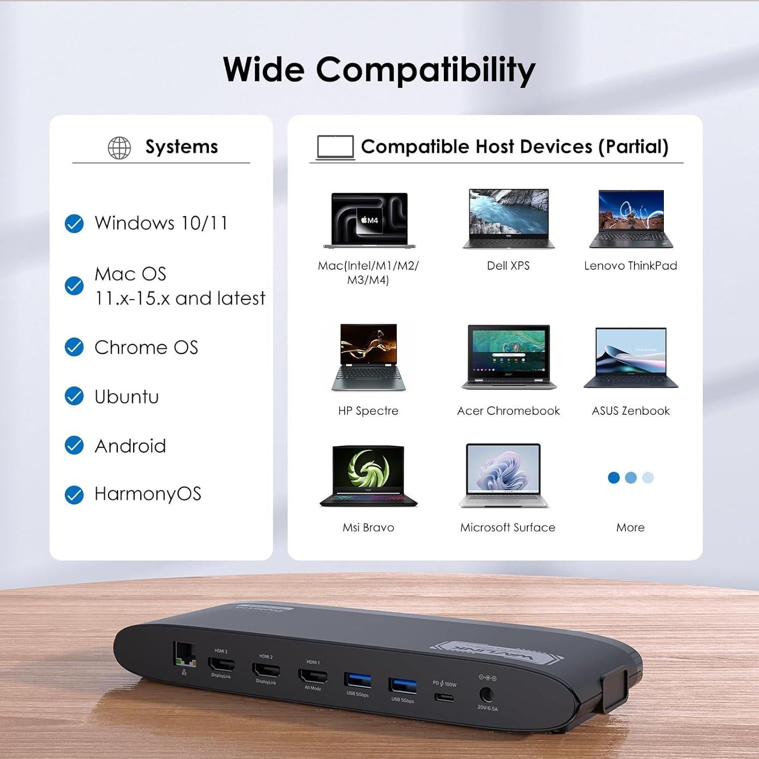 Docking Station WAVLINK 13-en-1 USB-C 100W 3 HDMI 4K