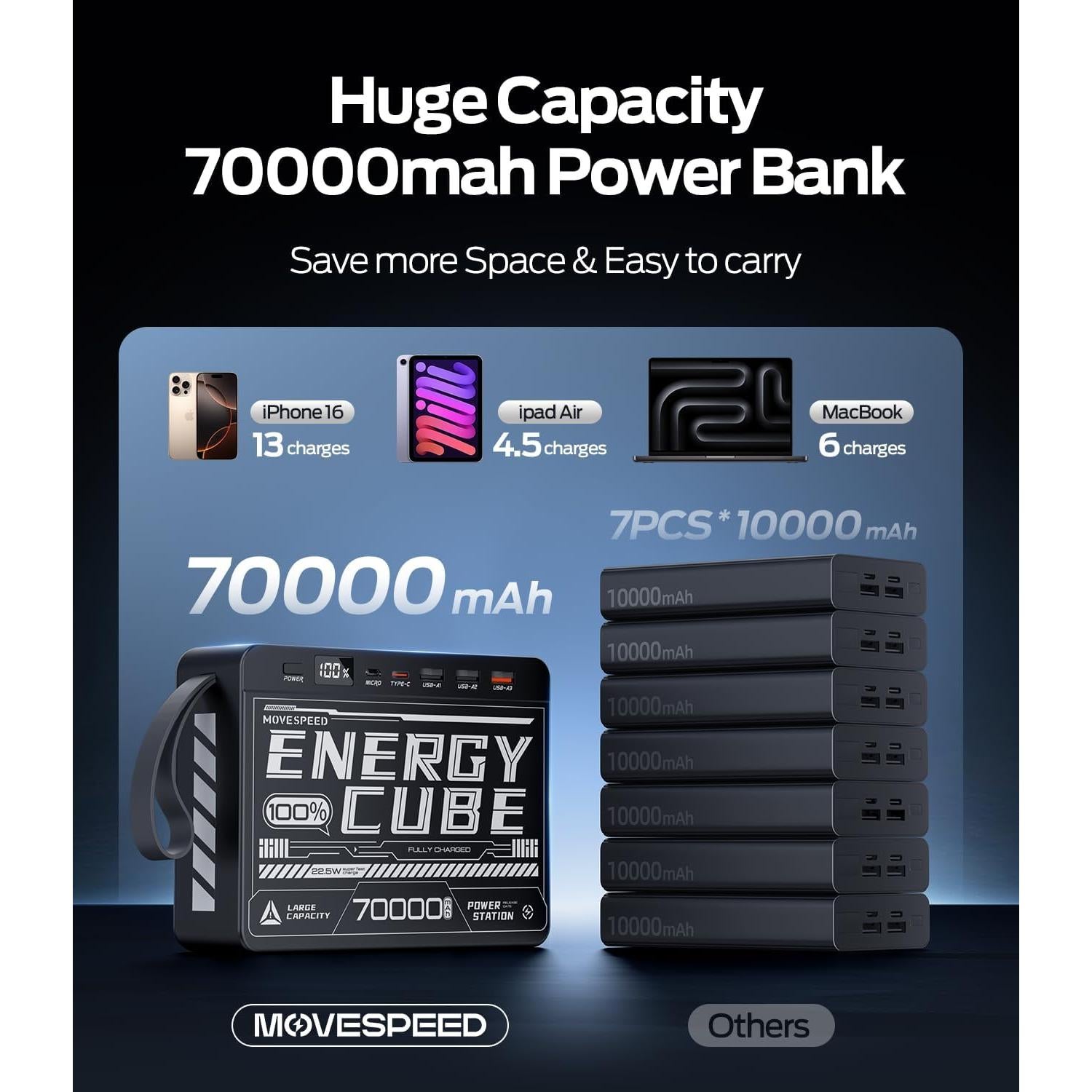 Banco de Energía Move Speed 70000mAh Carga Rápida 22.5W