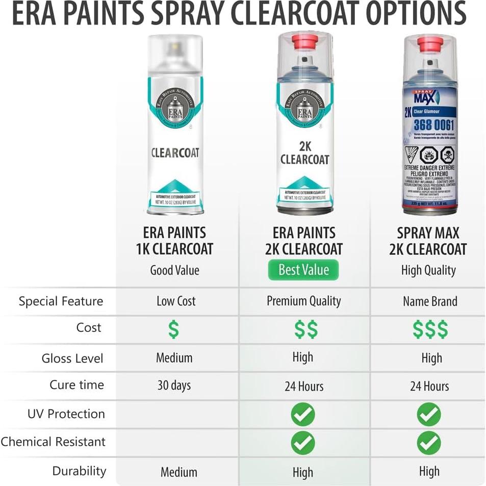 Pintura Automotriz Spray ERA H5Q Verde Jazmín Metálico 354ml