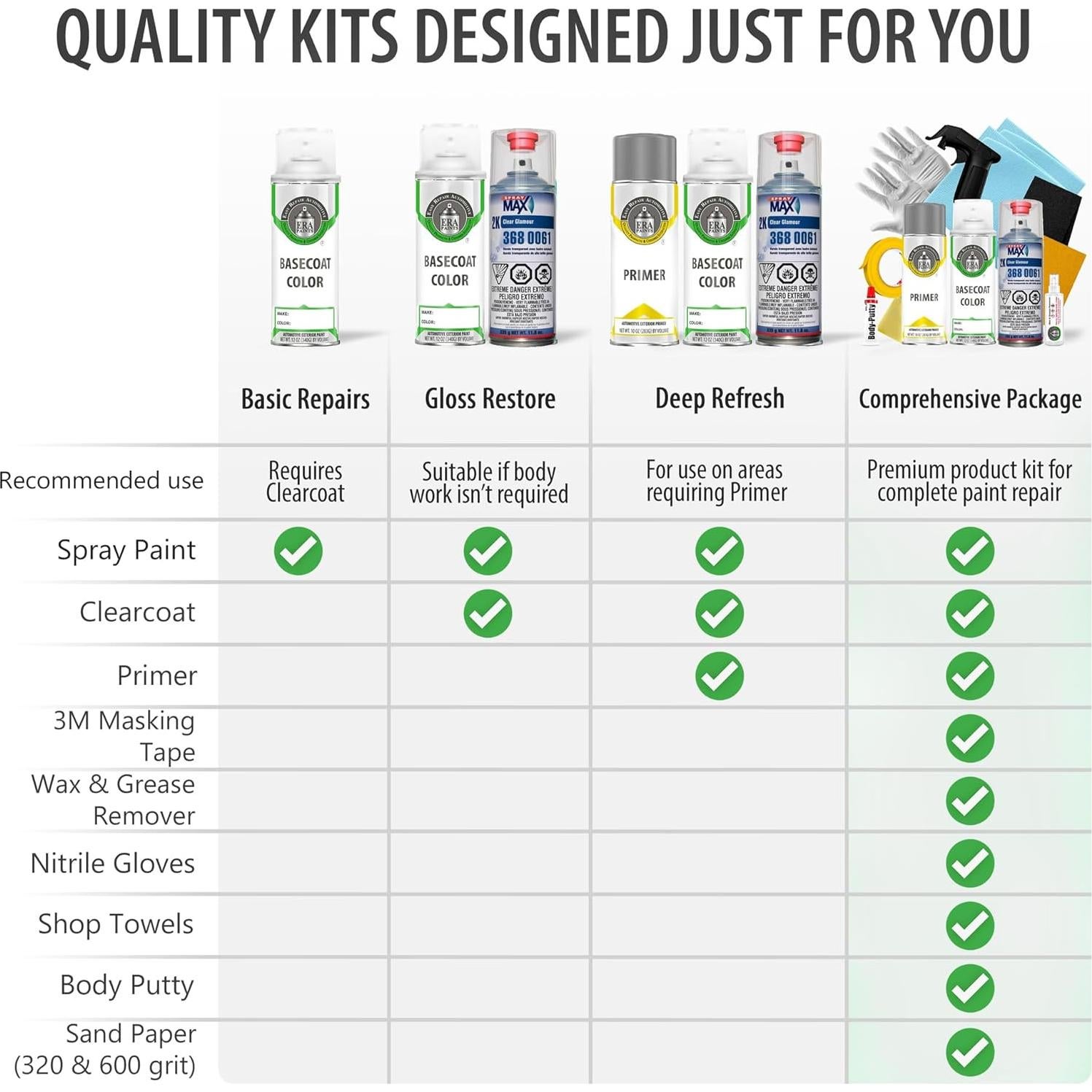 Pintura en Spray ERA 8T6 Azul Voodoo para TOYOTA - Kit 2K