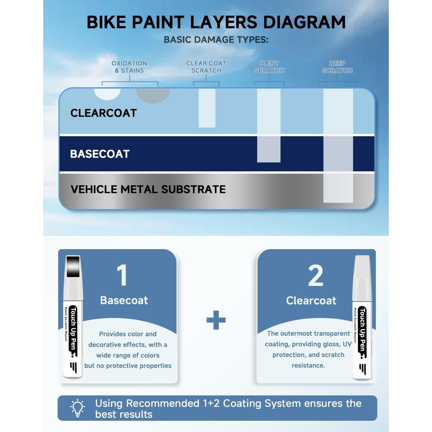 Pintura de Retoque para Bicicleta Specialized Brillante Smoke 12.1ml