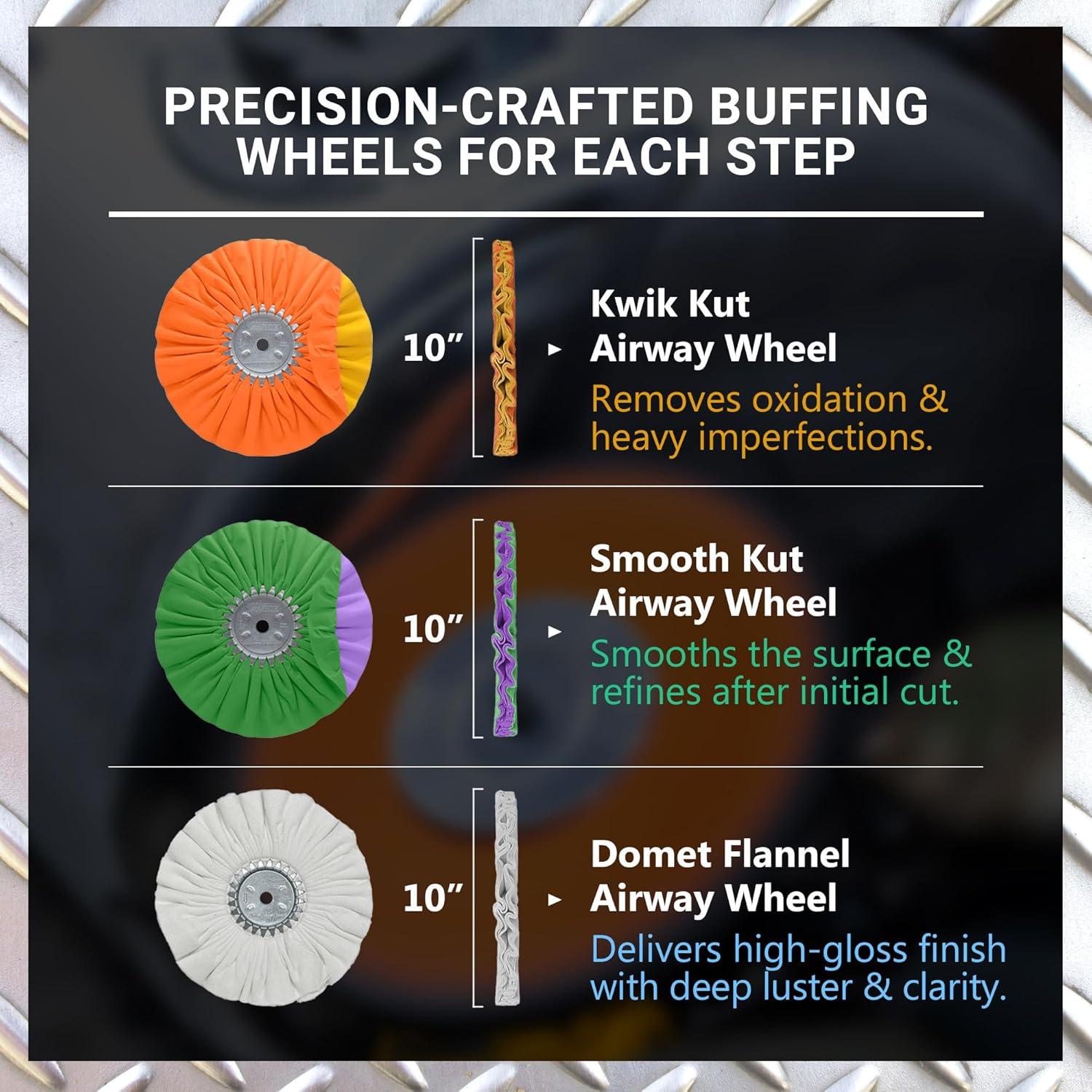 Kit de Pulido de Ruedas Forjadas Ultra Brillante Zephyr