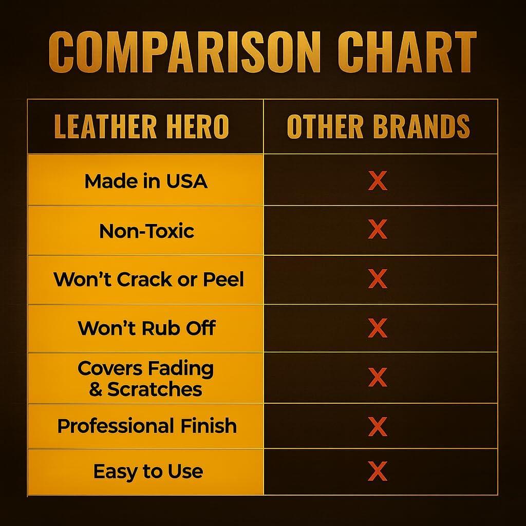 Kit Restaurador de Color de Cuero Designer Trends - Marrón Oscuro