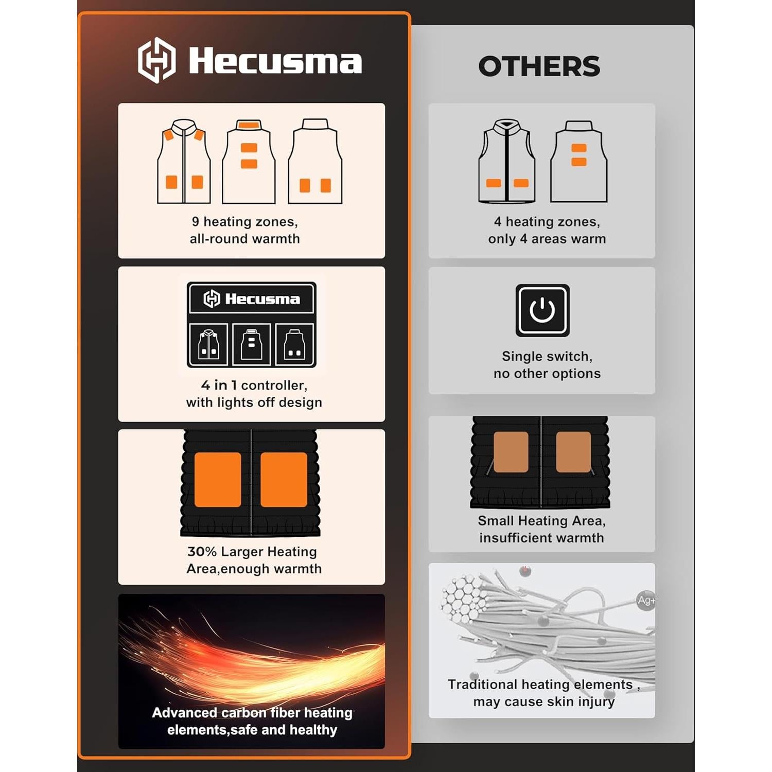 Chaleco Térmico Hombres Hecusma Forro Polar 16000mAh 7.4V