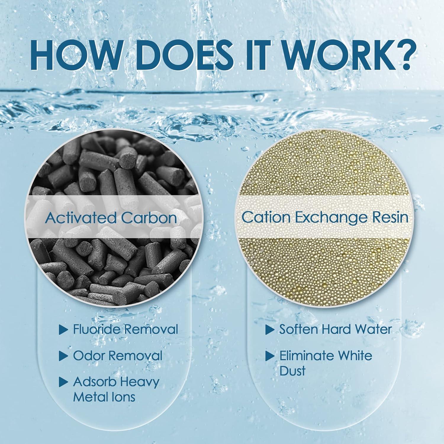 Cartucho de Desmineralización HSIAMEN 20 Unidades para Humidificadores