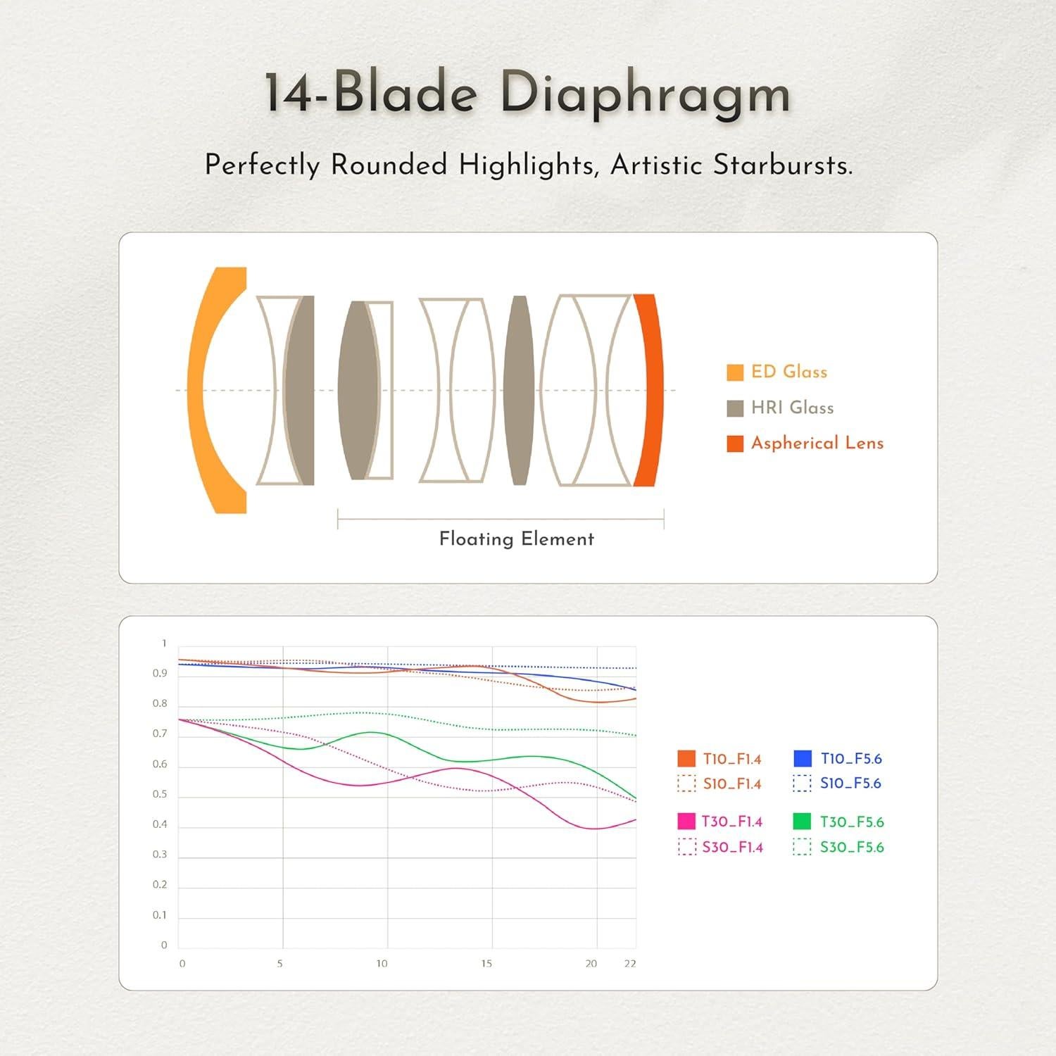 Lente Simera 28mm f/1.4 Montura M para Cámaras Leica Negro