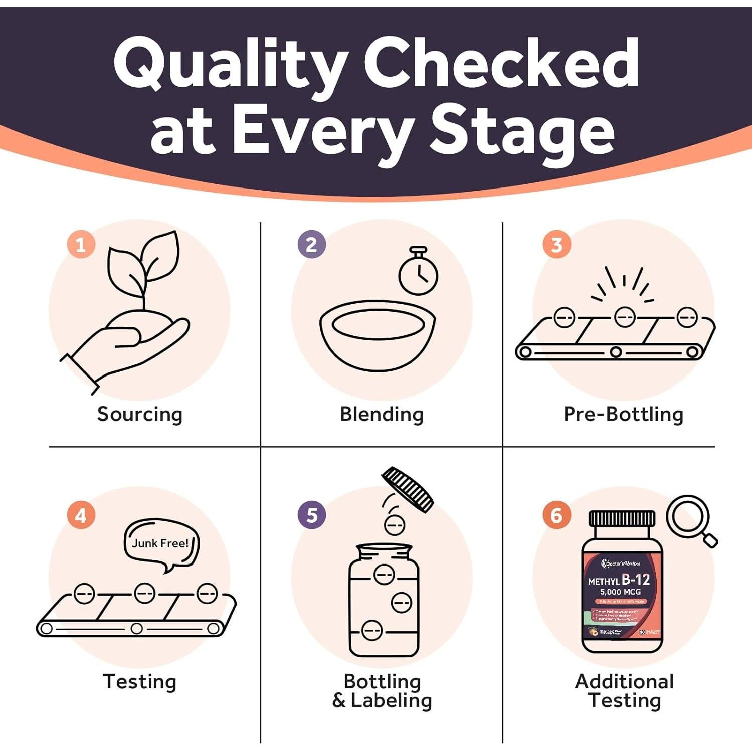 Vitamina B12 Metilcobalamina 5000 mcg Recetas del Doctor 90 Tabletas