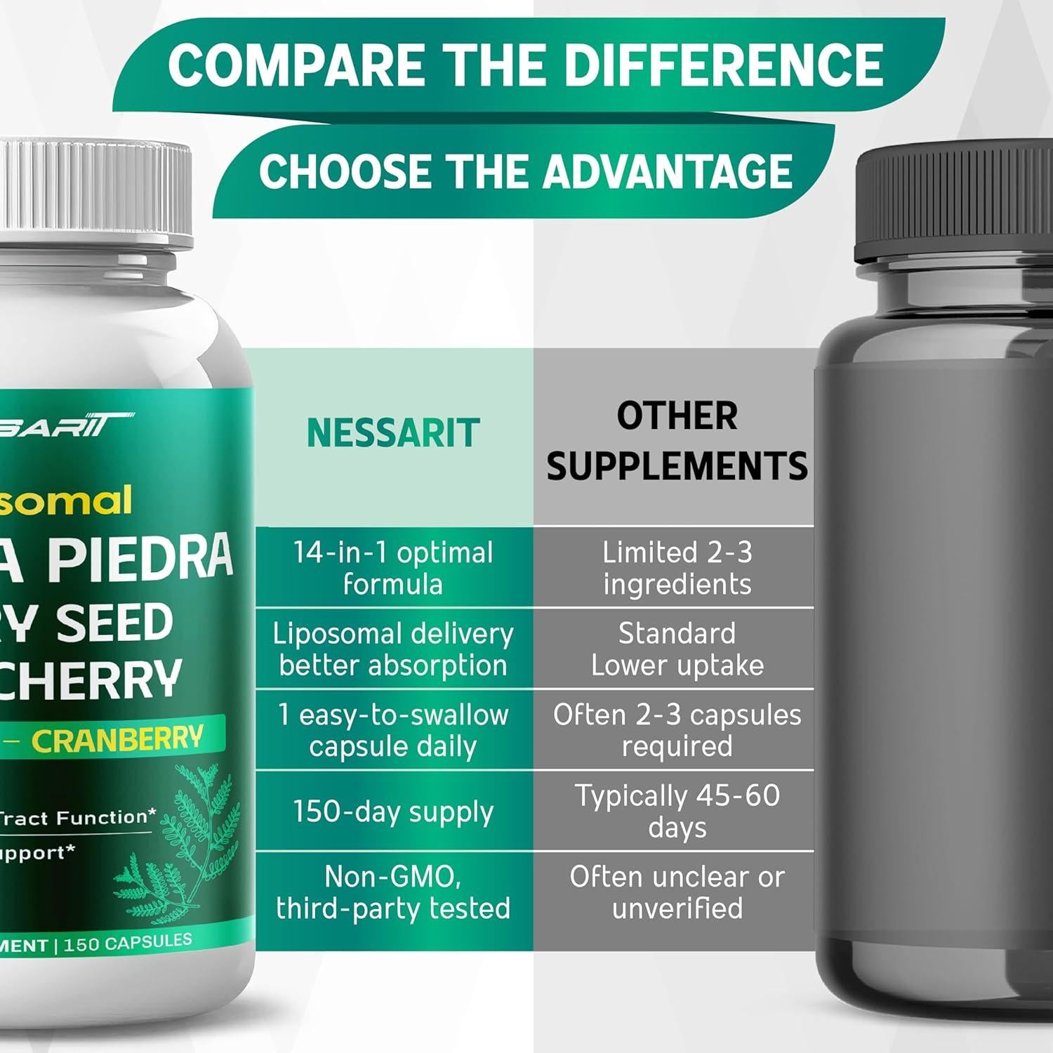 Suplemento Natural Nessarit Chanca Piedra 150 Cápsulas