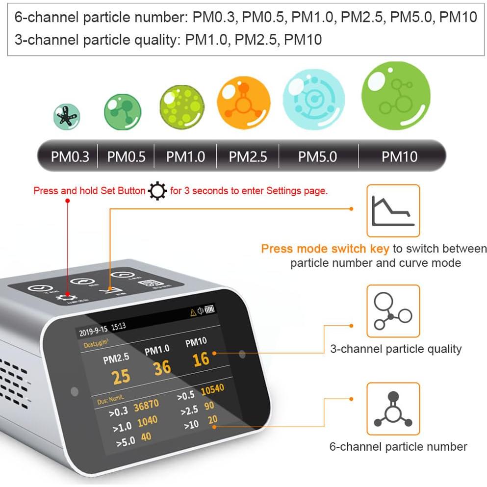 Medidor de Calidad del Aire BRWISSEN BR-A PM+TVOC+HCHO+CO2