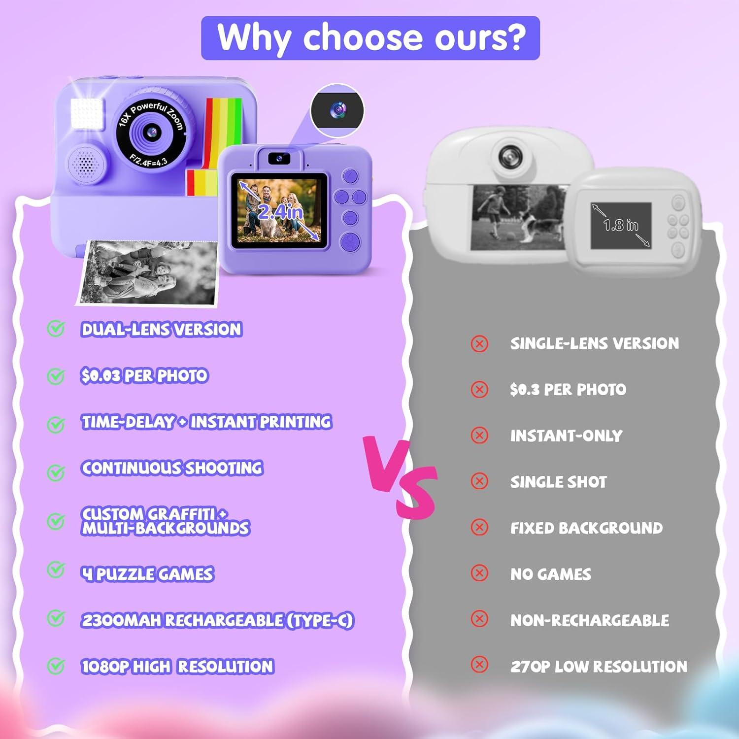 Cámara Instantánea para Niños Mvnhfso P310 10MP 32GB