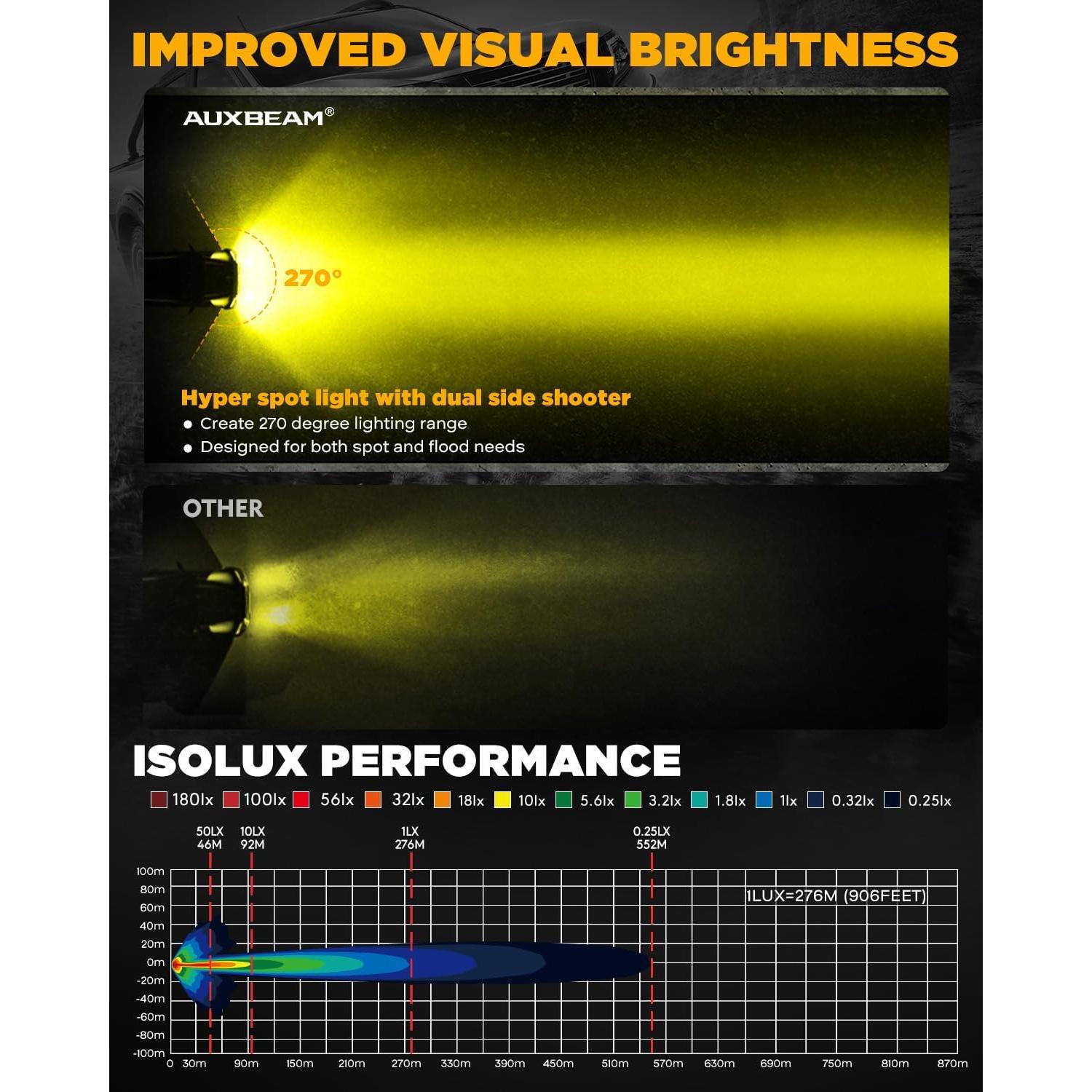 Luz de Niebla Auxbeam V-Ultra 3" 108W Ámbar DRL Offroad