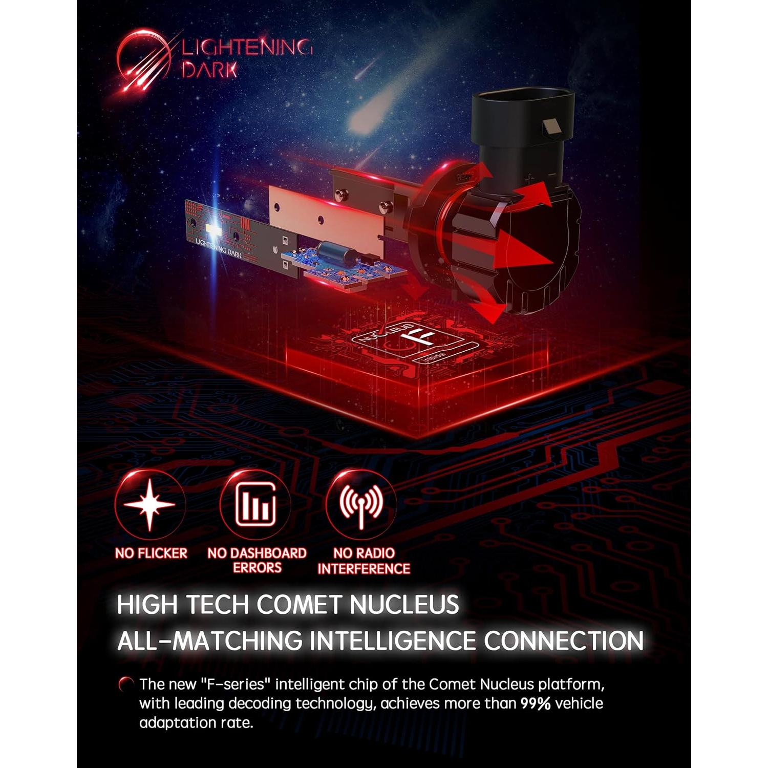 Bombillas de Niebla LED LIGHTENING DARK 9005+9006 6500K