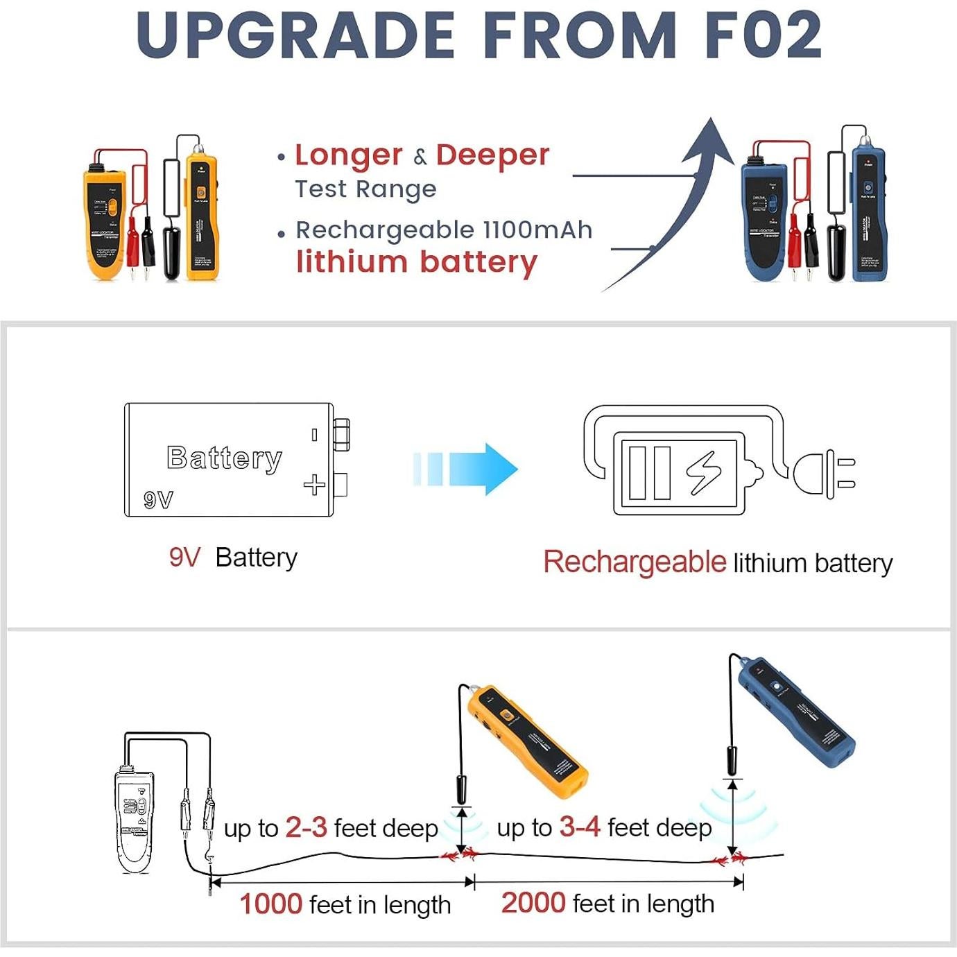 Localizador de Cables Subterráneos KOLSOL F02 Pro 1100mAh