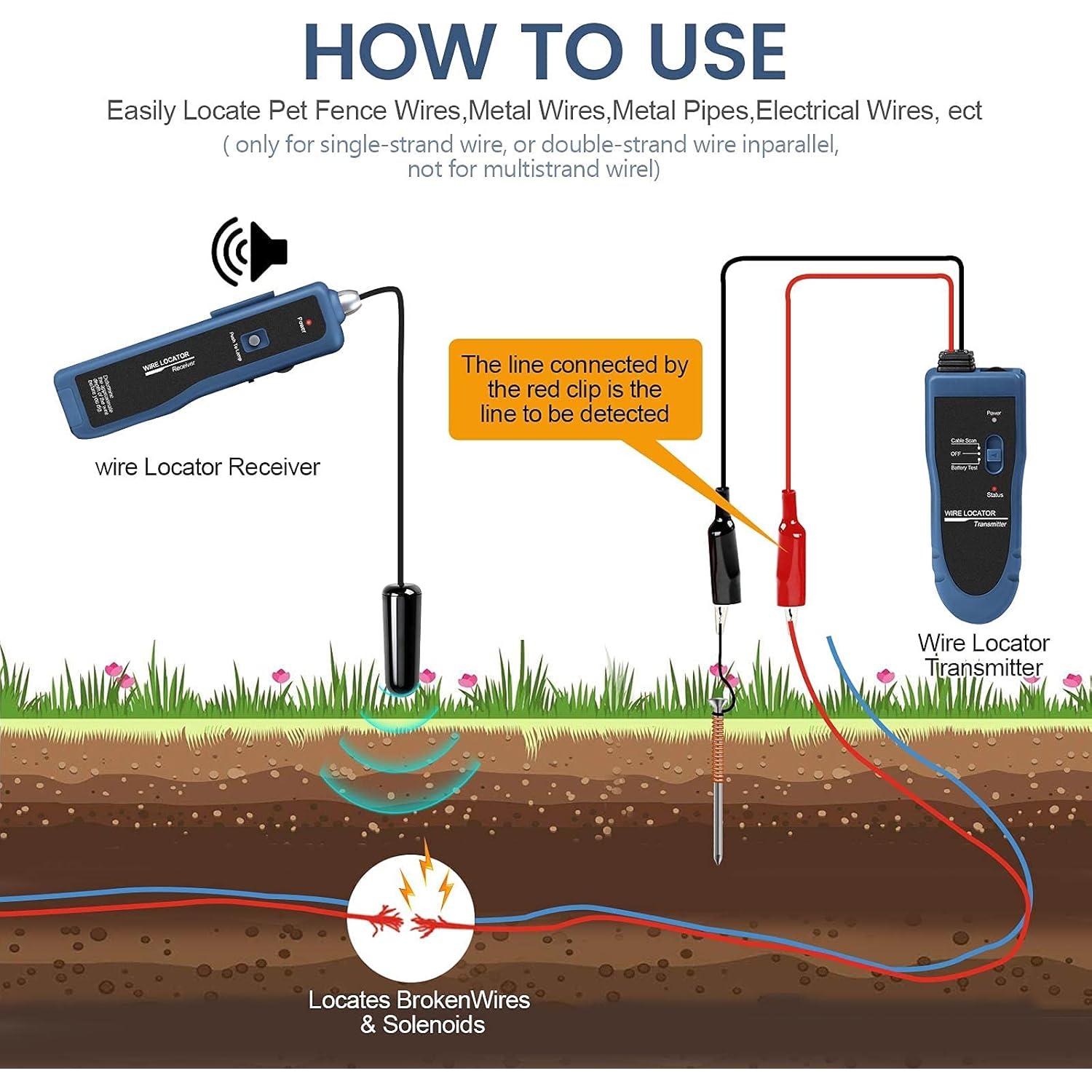 Localizador de Cables Subterráneos KOLSOL F02 Pro 1100mAh