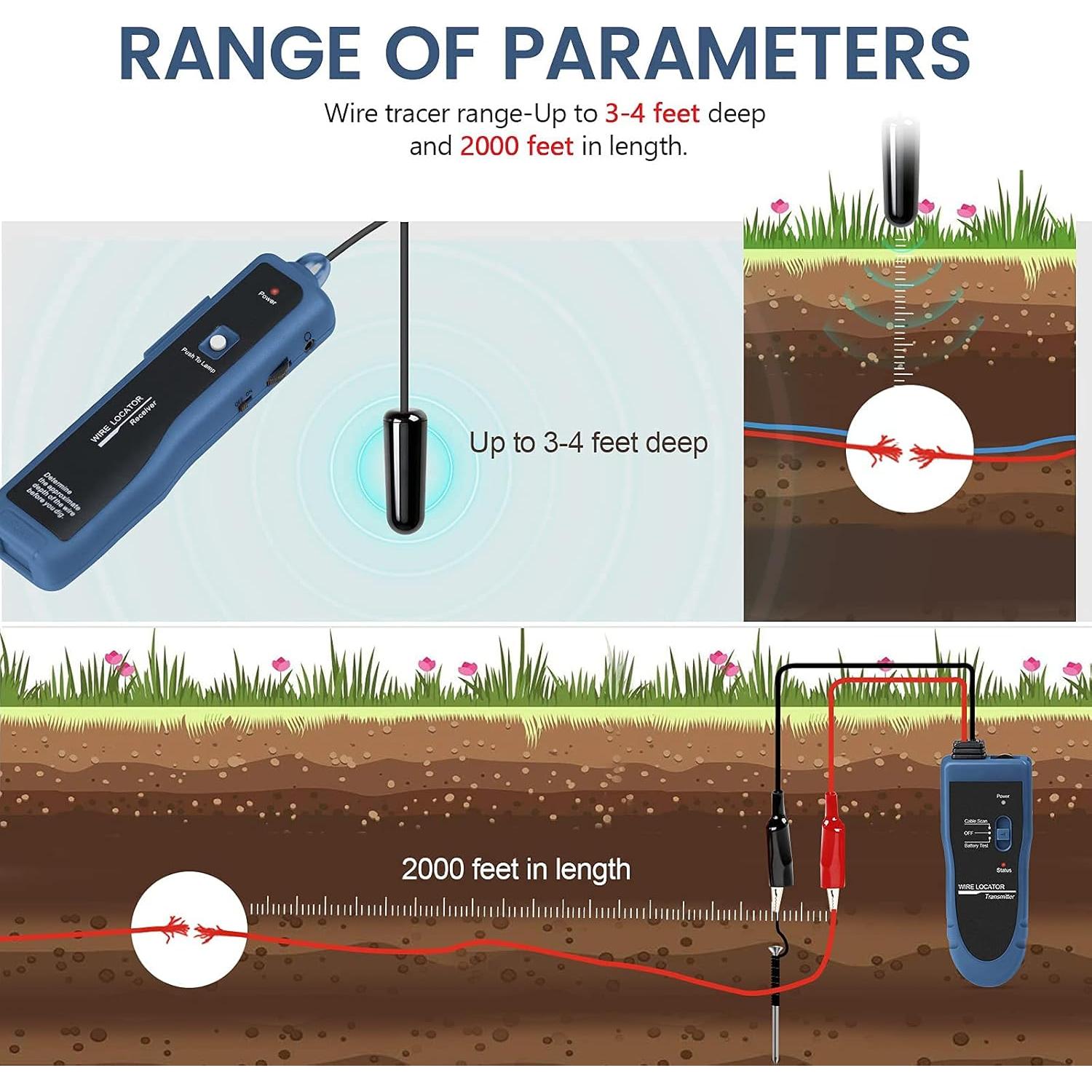 Localizador de Cables Subterráneos KOLSOL F02 Pro 1100mAh