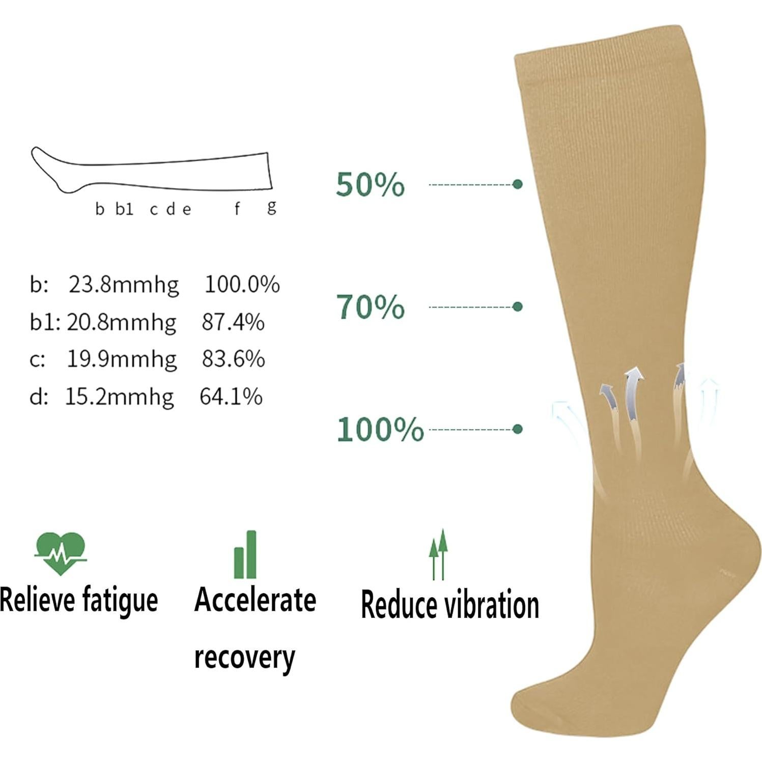 Calcetines de Compresión Bestjybt 15-20 mmHg para Atletismo