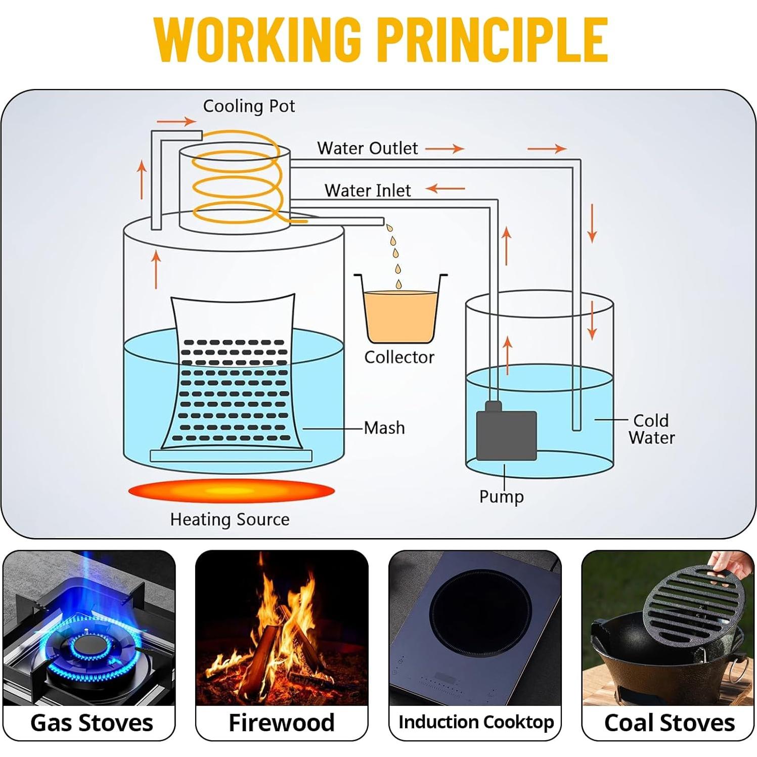 Destilador de Alcohol GarveeHome 19L con Termómetro y Bomba