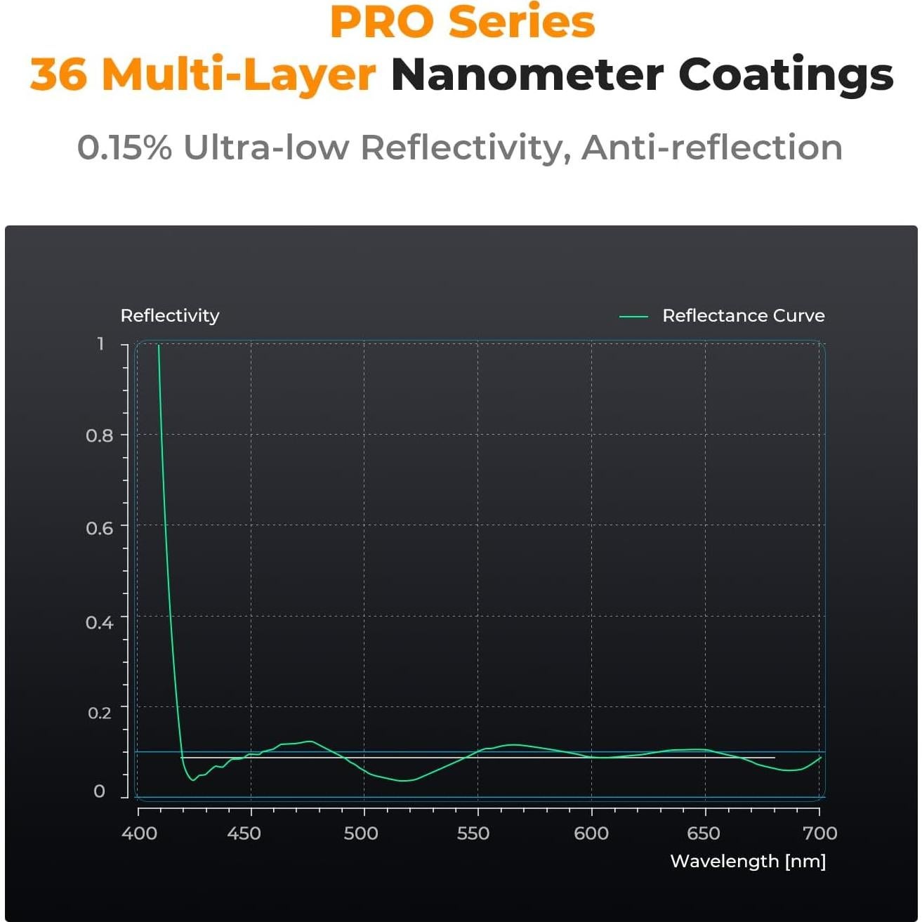 Filtro Polarizador Circular K&F Concept 55mm Ultra Delgado
