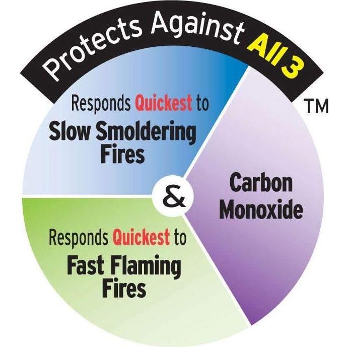 Alarma Inteligente 3-en-1 Instrumentos de Seguridad Universal MIC3510SB