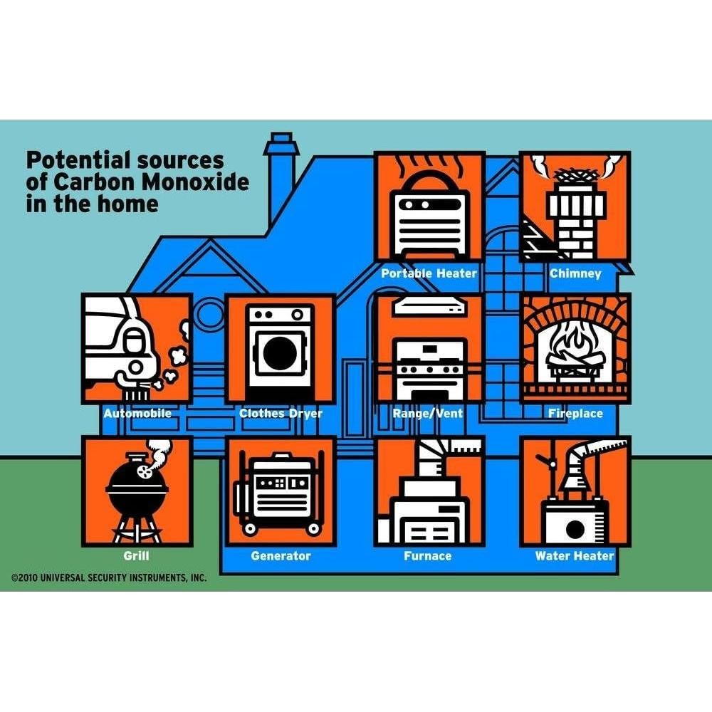Alarma Inteligente 3-en-1 Instrumentos de Seguridad Universal MIC3510SB