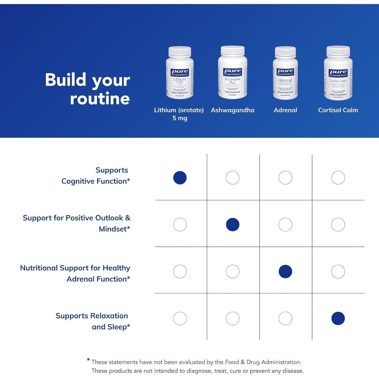 Suplemento Cerebral Pure Encapsulations Orotato de Litio 5 mg - 90 Cápsulas