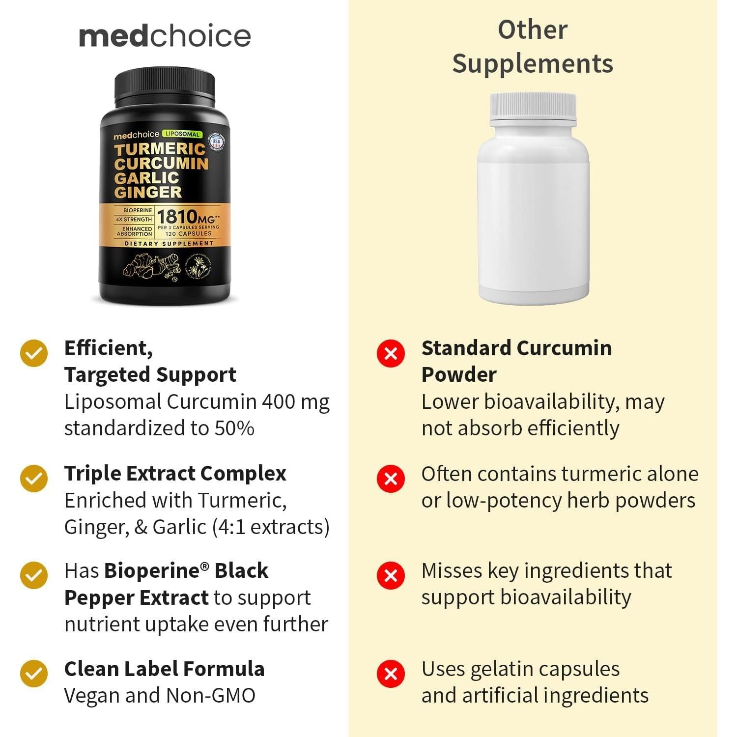 Suplemento de Cúrcuma Liposomal MEDCHOICE 120 Cápsulas