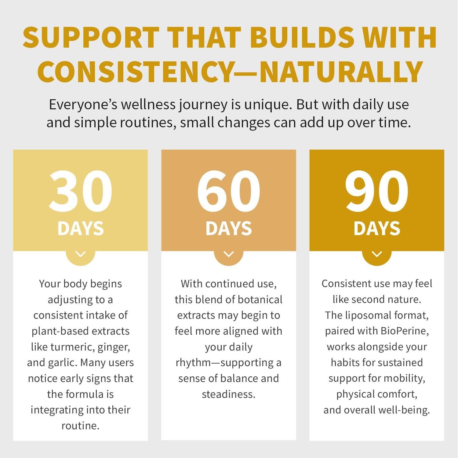 Suplemento de Cúrcuma Liposomal MEDCHOICE 120 Cápsulas