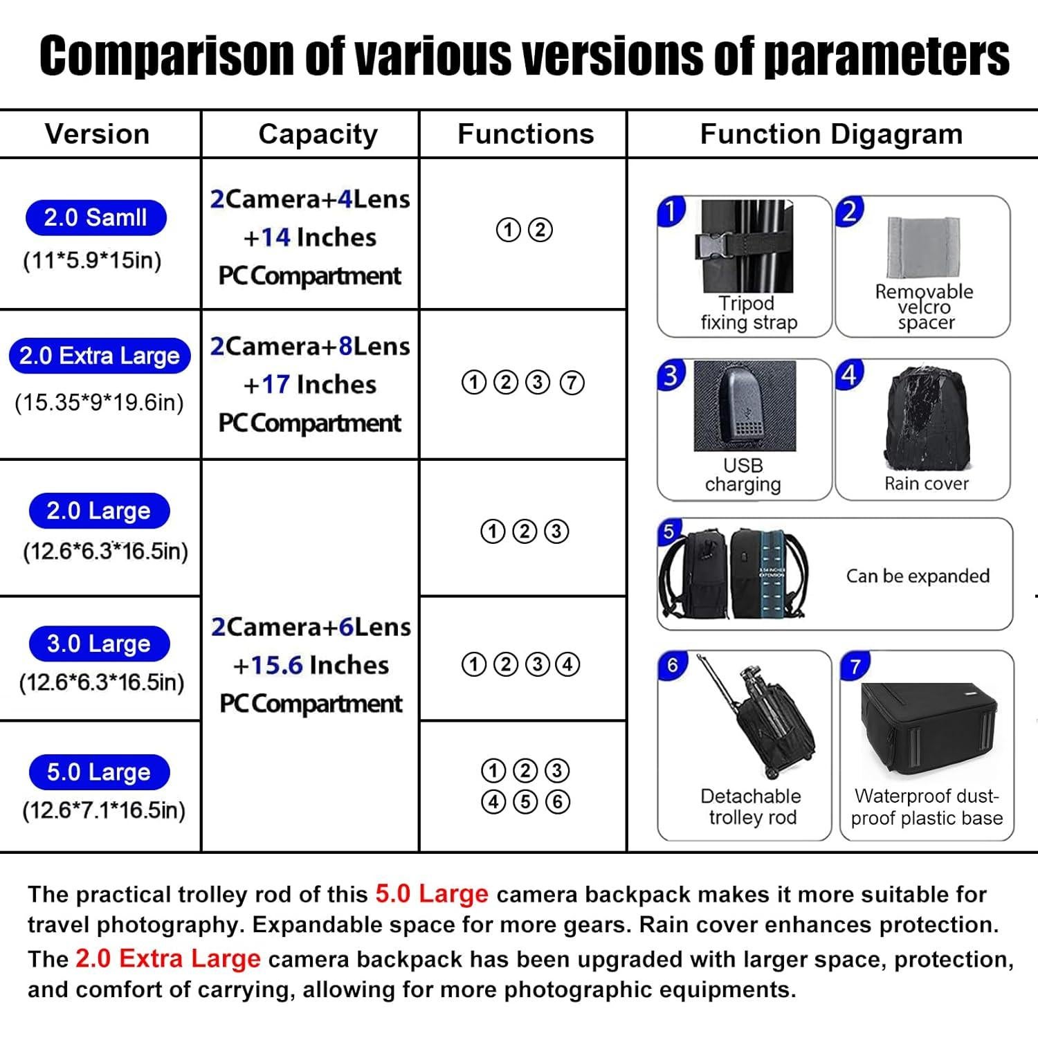 Mochila para Cámara CADeN D6 Profesional Impermeable 28x15x38cm