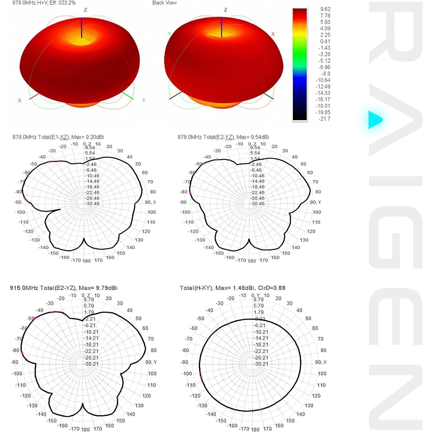 Antena de Fibra de Vidrio Raigen 5.8 dBi con Base Magnética