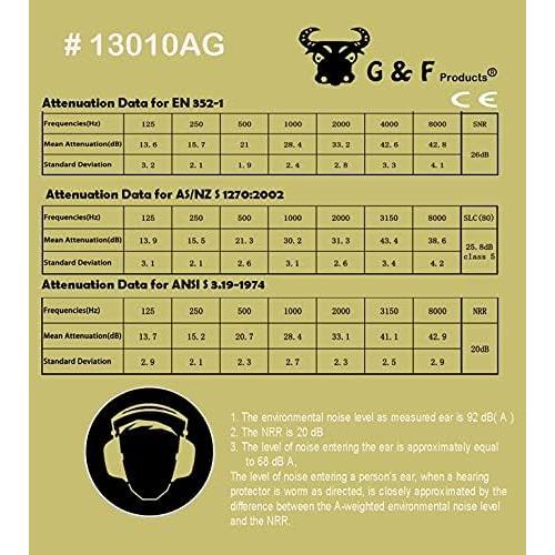 Auriculares de Protección Auditiva G & F 26dB Verde Ejército