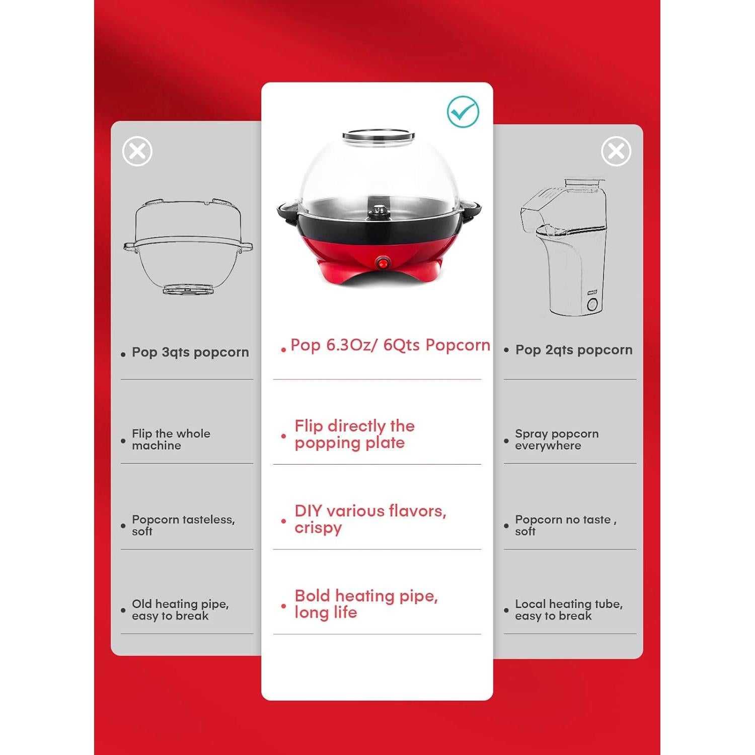 Máquina de Palomitas FOHERE 6.3L Eléctrica con Tapa Grande