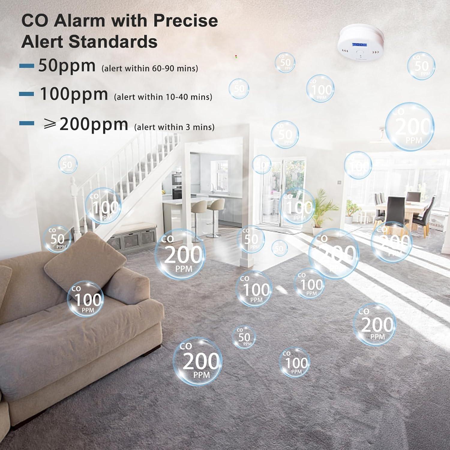 Detector de Monóxido de Carbono SIVITRES T100001F LCD Batería