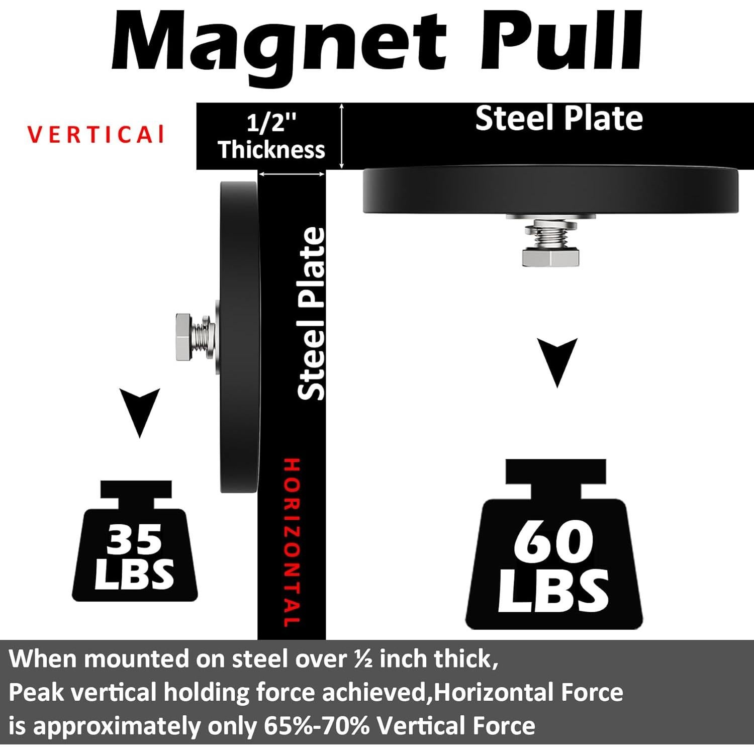 Imán de Neodimio 60lbs Recubierto de Goma 1/4-20 Femenina