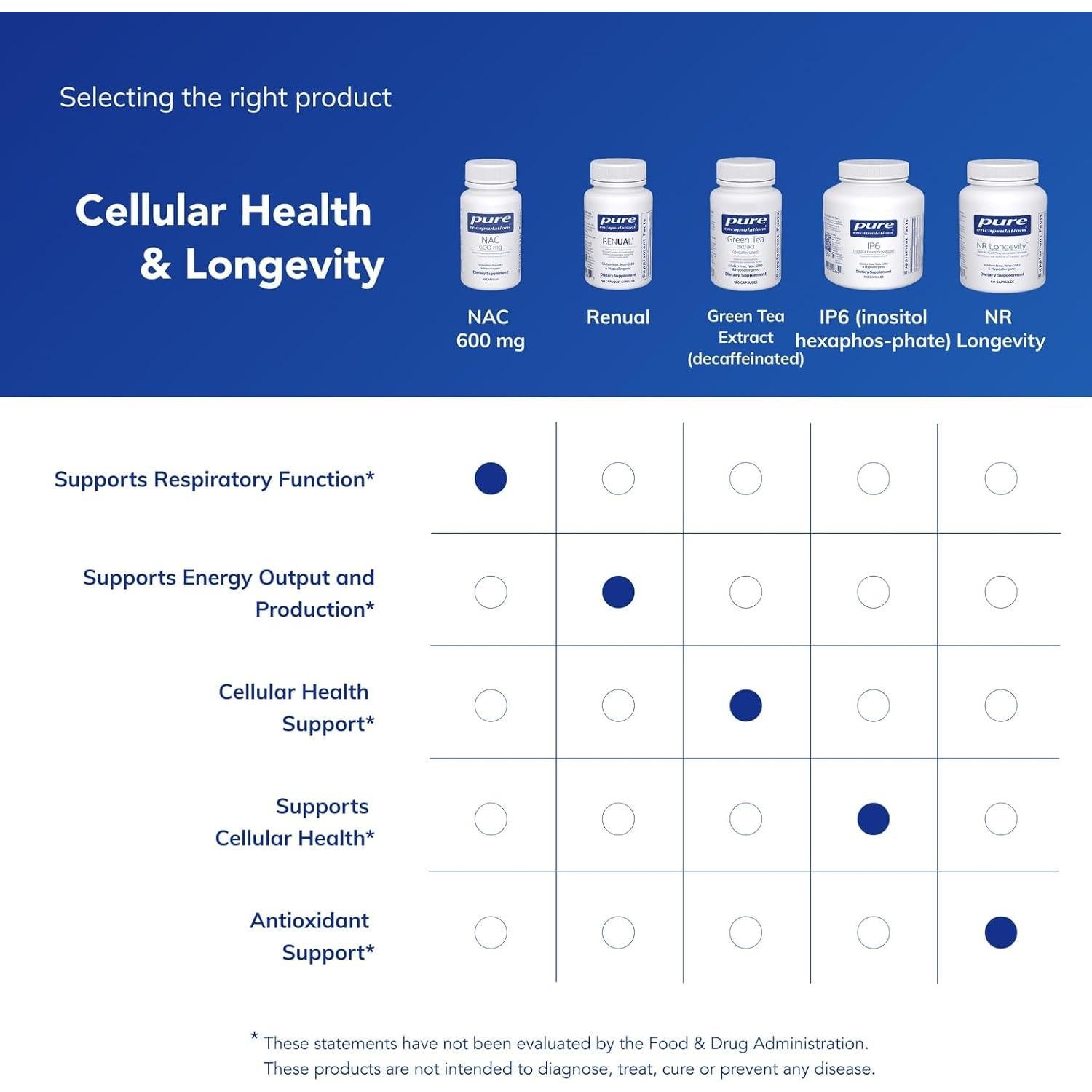 Suplemento N-Acetil Cisteína NAC 600 mg Pure Encapsulations 30 Cápsulas