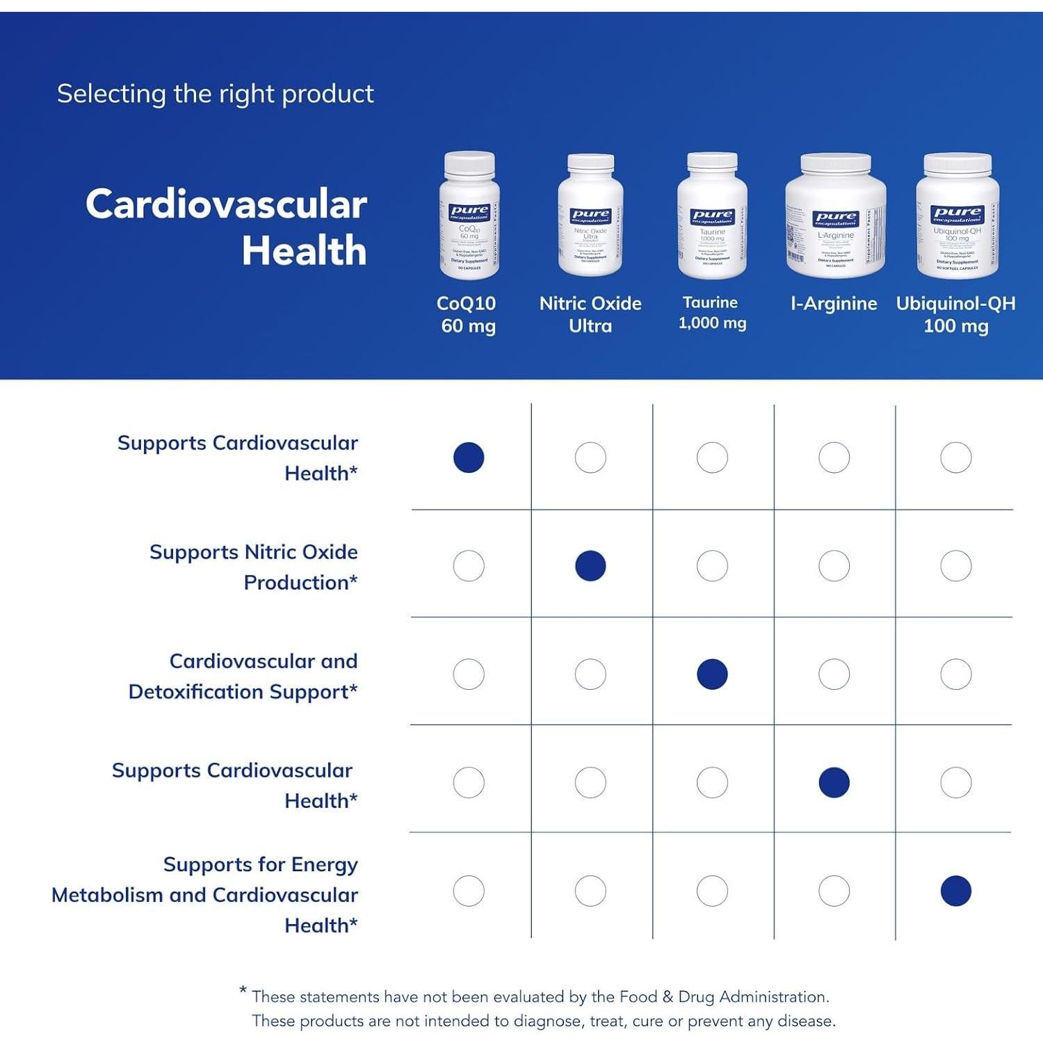 Suplemento CoQ10 Pure Encapsulations 60 mg 60 Cápsulas
