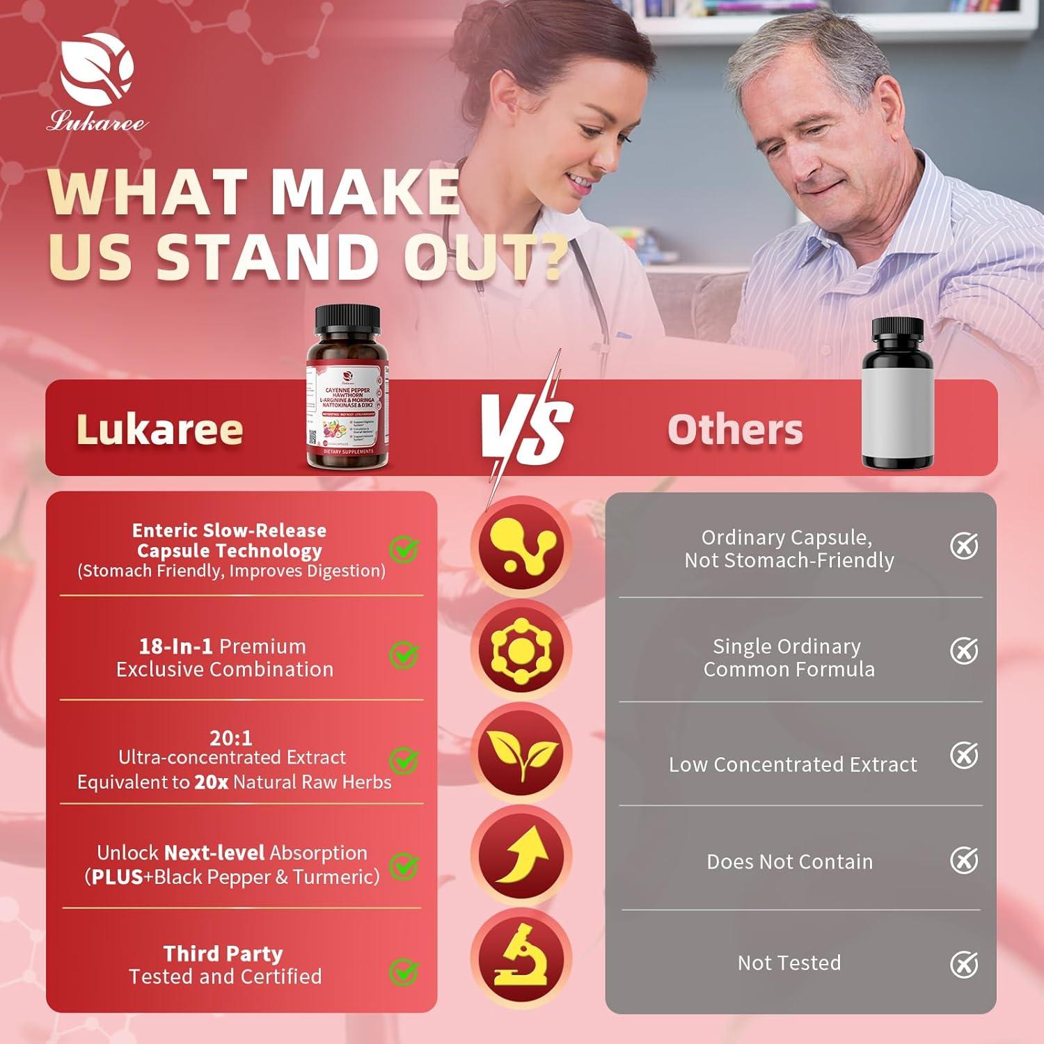 Cápsulas de Pimienta de Cayena Lukaree 60 Ct - Apoyo Digestivo y Circulatorio